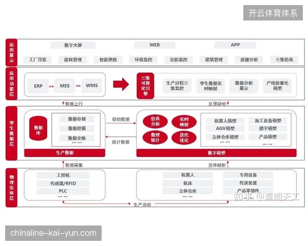 世界杯数字孪生运维平台如何打通场馆资产从建设到运营的链路